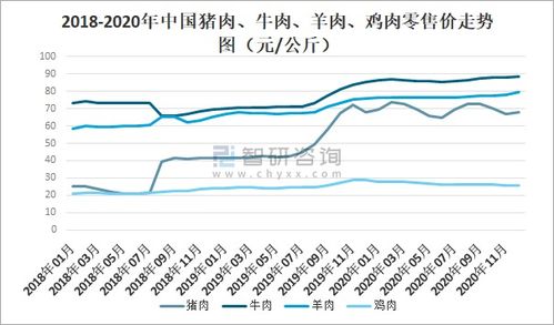 2020年中國(guó)冷凍冷藏食品行業(yè)現(xiàn)狀 疫情下的挑戰(zhàn)、變革與未來(lái)展望
