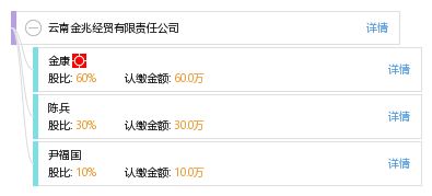 云南金兆經(jīng)貿(mào)有限責(zé)任公司 工商信息、信用狀況、財(cái)務(wù)表現(xiàn)與聯(lián)絡(luò)方式解析