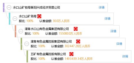 水口山礦物局衡陽(yáng)興成經(jīng)濟(jì)貿(mào)易公司 工商信息、信用報(bào)告及綜合查詢指南